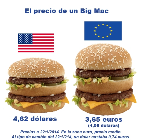 burguer