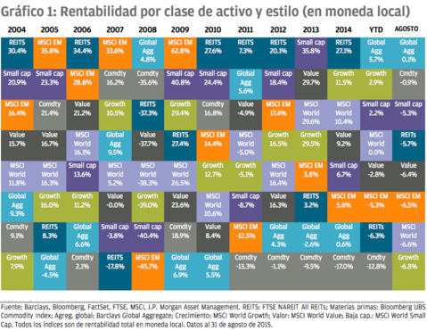 Contra la rankinitis diversificación Contra la “rankinitis”, diversificación