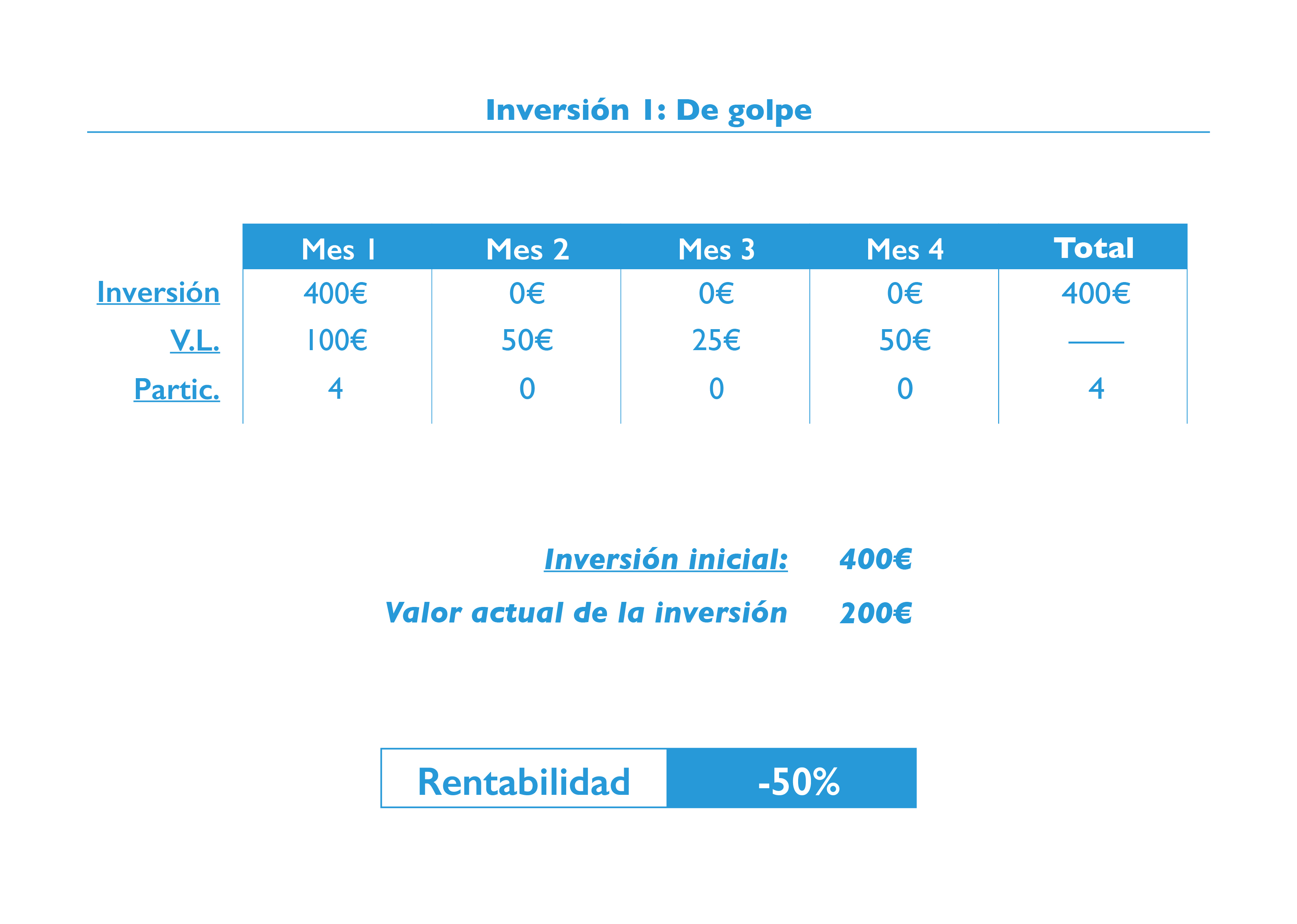 valor-liquidativo-05