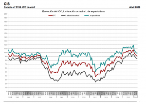Indicadores-de-confianza-del-consumidor Indicadores de confianza del consumidor