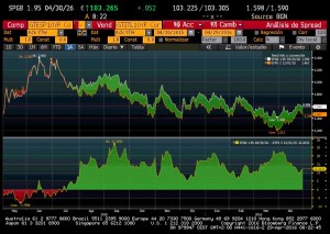 grafica-de-inversiones grafica-de-inverisiones