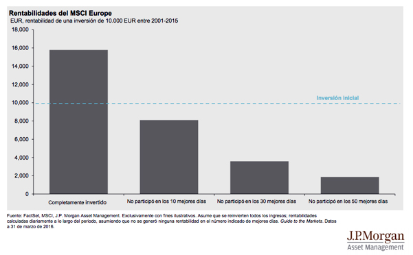 rentabilidades-de-mis-inversiones
