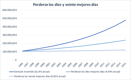 inversion a corto plazo inversion a corto plazo