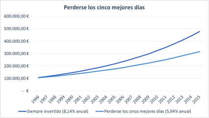 inversión a largo plazo inversión a largo plazo