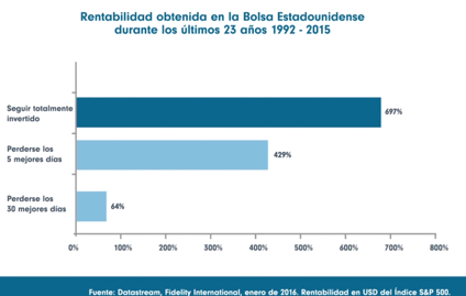 rentabilidad de la inversión rentabilidad de la inversión