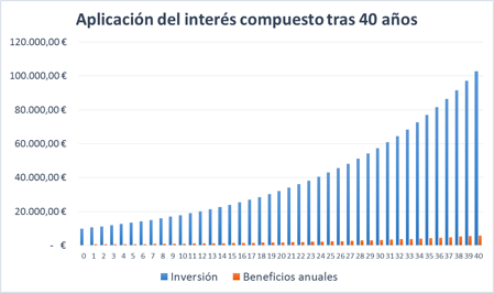 aplicacion-del-interes-compuesto1