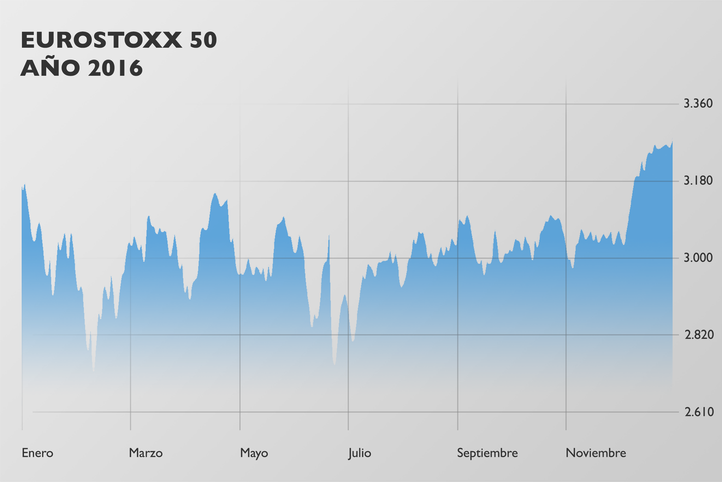 eurostoxx 50 2016 eurostoxx 50 2016