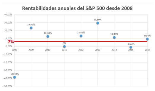 Regresión a la media