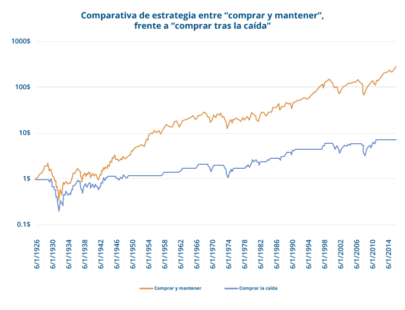 comparativa de estrategia