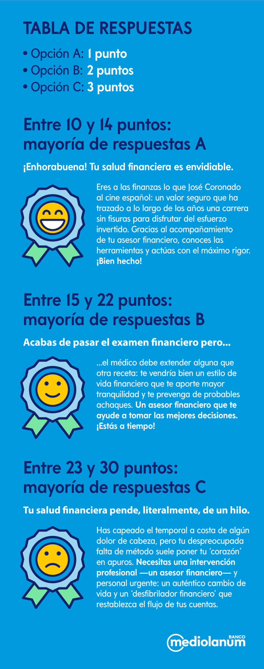 sabes cuál es el estado de tu salud financiera