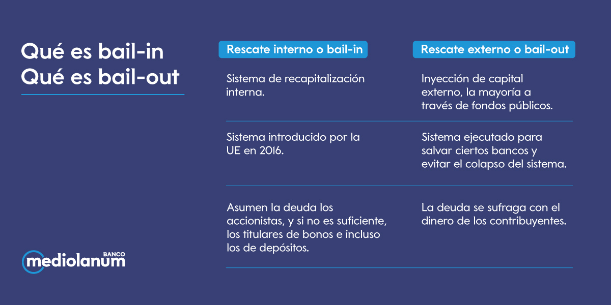 bail in significado